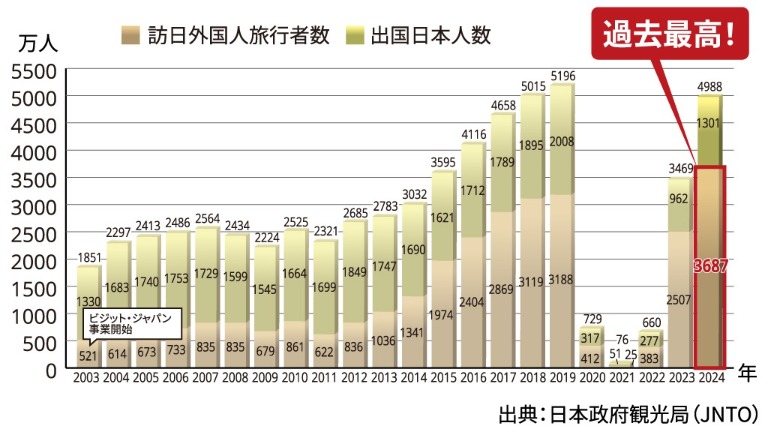 2024 年東京物流科技展